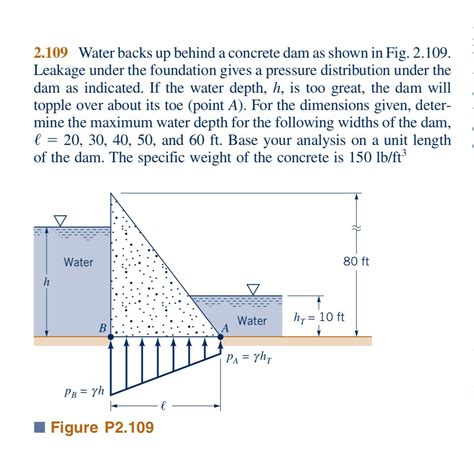 Solved 2 109 Water Backs Up Behind A Concrete Dam As Shown Chegg