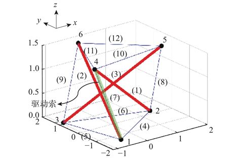 基于节点松弛法的张拉整体结构力学性能分析