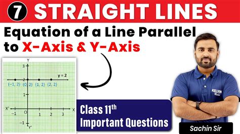 7 Equation Of A Line Parallel To X Axis And Y Axis In Straight Lines Class 11 Maths Kelvin