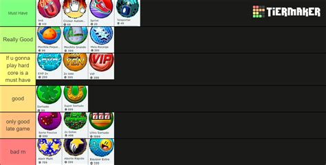 Anime Fighters Gamepass Tier List Community Rankings TierMaker