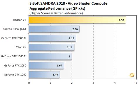 AMD Radeon VII Review: Performance Benchmarks With 7nm Vega - Page 2 | HotHardware