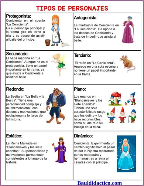 Personajes Español Baúl Didáctico