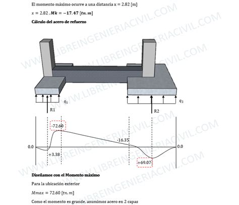 La Estructura De Las Vigas Reticuladas Hot Sex Picture