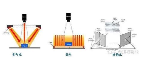 什么是缺陷检测？一文搞懂机器视觉表面缺陷检测方法 知乎