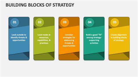 Building Blocks Of Strategy PowerPoint Presentation Slides PPT Template