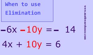 How To Solve Systems Of Linear Equations By Elimination Examples