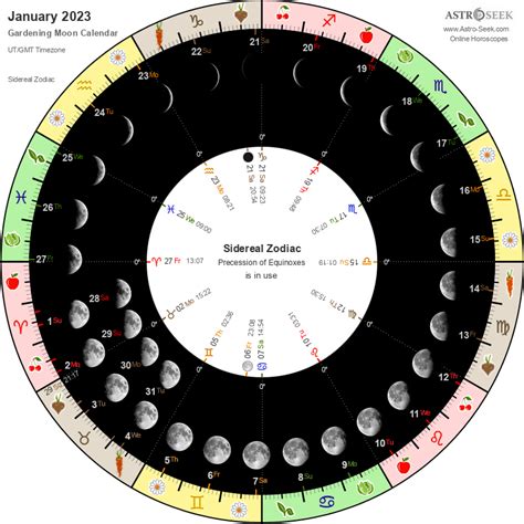 Farmers Almanac Lunar Calendar Leese Nanette