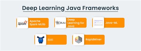 Top Java Frameworks To Use In 2025 Aglowid It Solutions