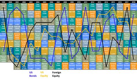 What History Can Teach Us About Asset Class Diversification