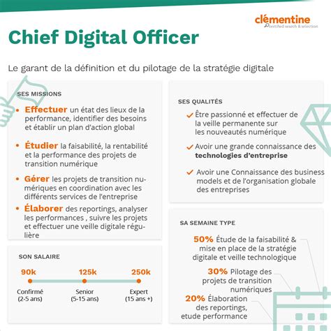 Fiche M Tier Responsable Industrialisation