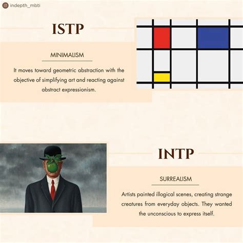 All Credits Go To The Content Creator Indepth Mbti Permission Granted