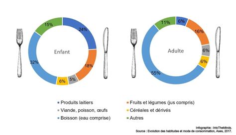 Étude De Marché Les évolutions Du Marché De Lalimentation