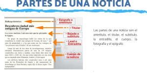 Estructura De Un Articulo De Opini N Resumen Y Ejemplos