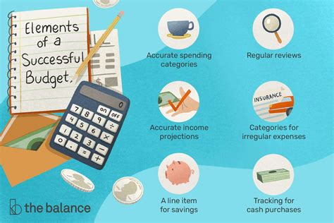 What Are The Key Components Of A Successful Budget Finance Lifes