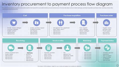 Payment Process Flow Powerpoint Ppt Template Bundles Ppt Presentation