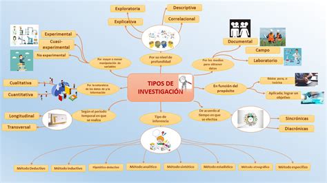 Aspirante Contaduría UnADM S4 Actividad 1 Tipos de investigación