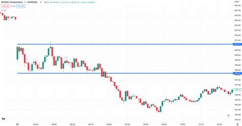 The Open Range Breakout Trading Strategy Guide Keep Trading It