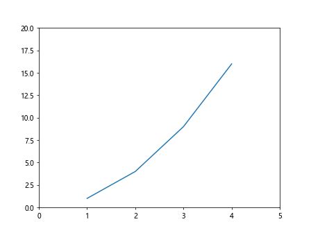 Fig Ax Plt Subplots