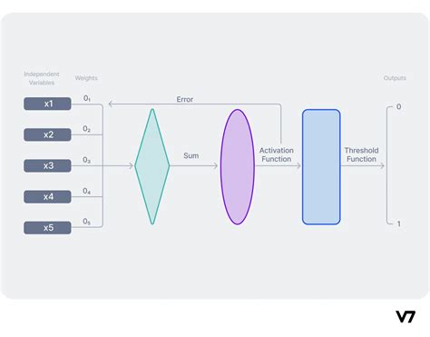 Logistic Regression Definition Use Cases Implementation