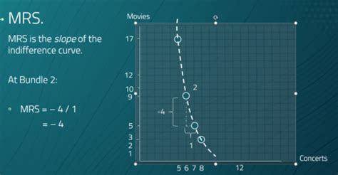 Econ Midterm 3 Flashcards Quizlet