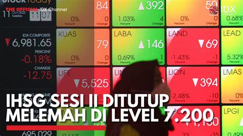 Ihsg Sesi Ii Ditutup Melemah Di Level Video Dailymotion