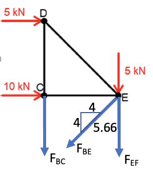 Determine The Force In Members Be Ef And Cb And State If The Members