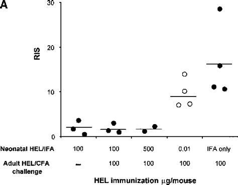 Figure 2 From T Cell Receptor Complementarity Determining Region 3