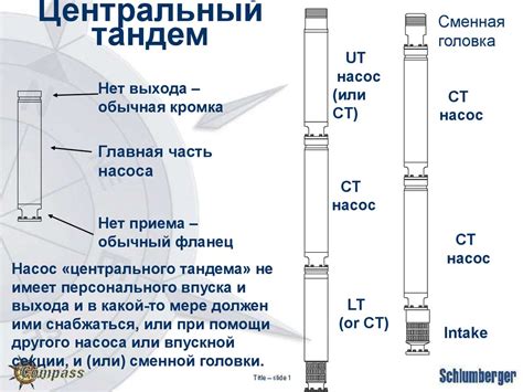 Центробежные насосы - презентация онлайн
