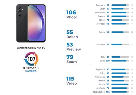 Samsung Galaxy A G Nin Kamera Performans L Ld Webtekno