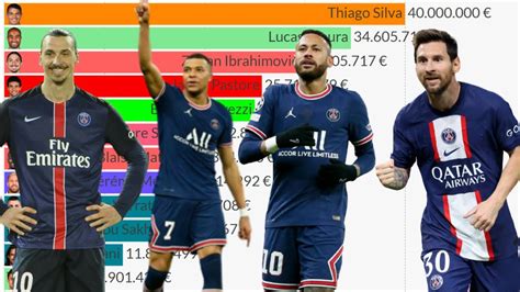 Top 12 Paris Saint Germain Most Expensive Football Players 2004 2023