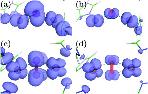 Molecular Orbital Isosurfaces The Isosurface For The Highest Occupied