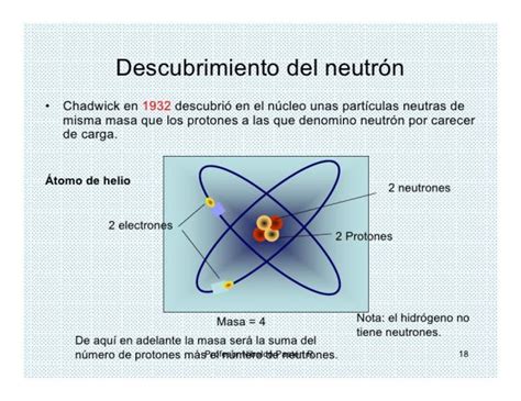 Descubrimiento del neutrón RESUMEN fácil ESQUEMAS