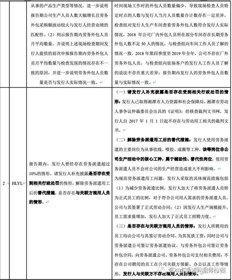 Ipo ｜ Ipo背景下劳务外包合规性及重点关注问题 知乎