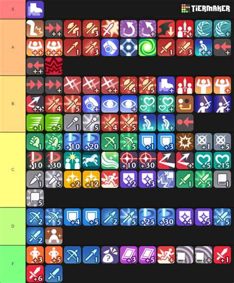 Fire Emblem Engage Skill Tier List Community Rankings Tiermaker