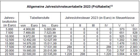 Lohnsteuertabelle 2024