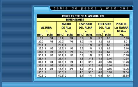 Ronpar S A C I F Productos Siderurgicos