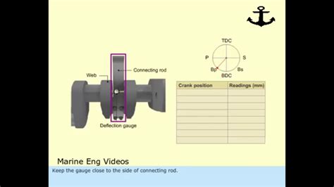 Crankshaft Deflection Measurement Procedure Youtube