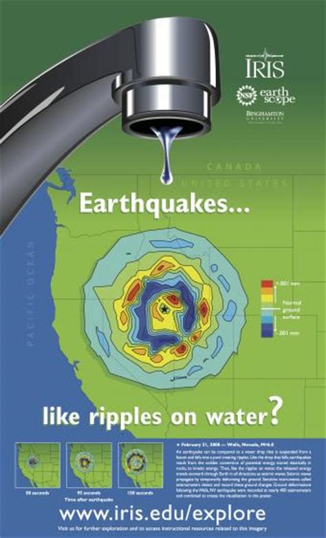 Earthquakes Like Ripples On Water Incorporated Research