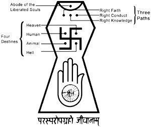 Jainism Symbols And Their Meaning