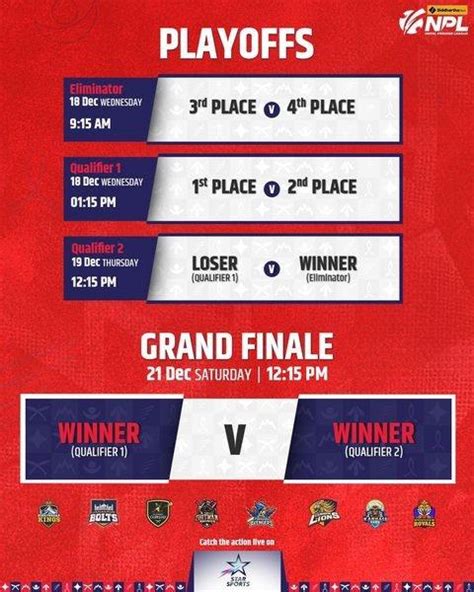 Nepal Premiere League Cricket Schedules Fixtures Ticket Price