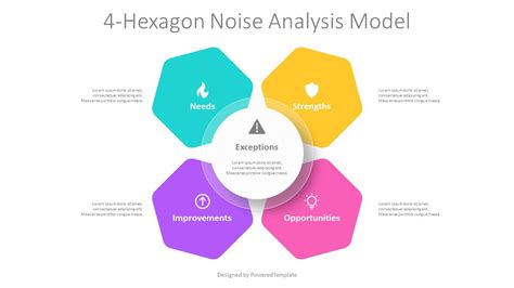 4 Hexagon Noise Analysis Model Modèle de présentation gratuit pour