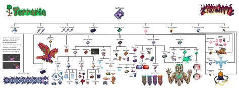 an image of a family tree with all the items in it and some words below