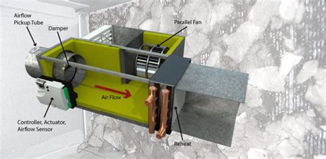 How The Vav Box Affects Iaq Wti Pure Air Control Services