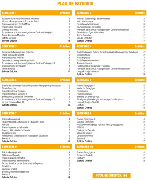 Plan de Estudios Licenciatura en Educación Física Recreación y Deportes