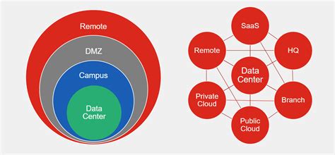 Creating And Implementing A Zero Trust Strategy Ciso Collective