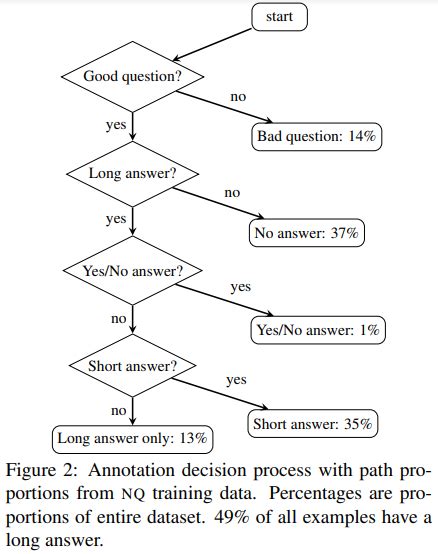 Want To Train And Evaluate Question Answering Models Here Are High