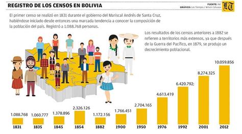 Censo En Bolivia Para Qué Sirve Y Otras 10 Preguntas Frecuentes Los