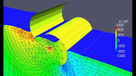 Partially Submerged Savonius Turbine 2d By Openfoam Youtube