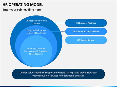 Operating Model Template