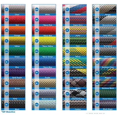 Electriduct PET Expandable Braided Sleeving